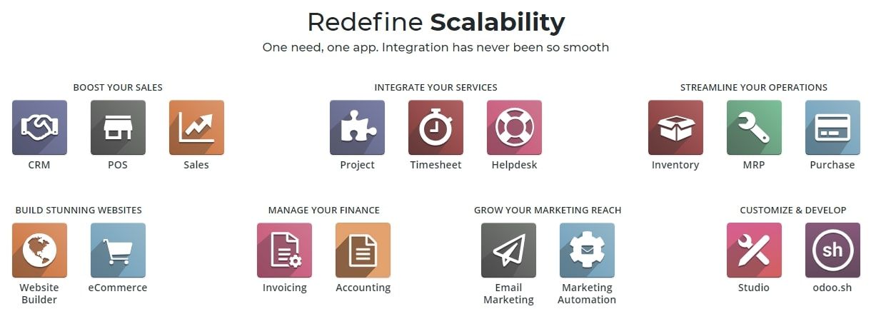 Odoo CMS - a big picture