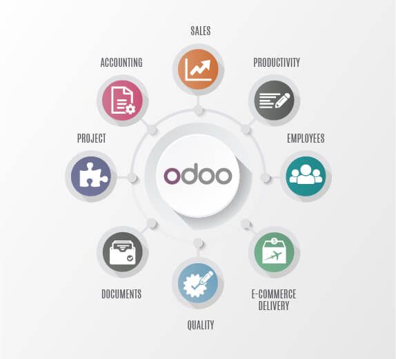 Odoo text and image block